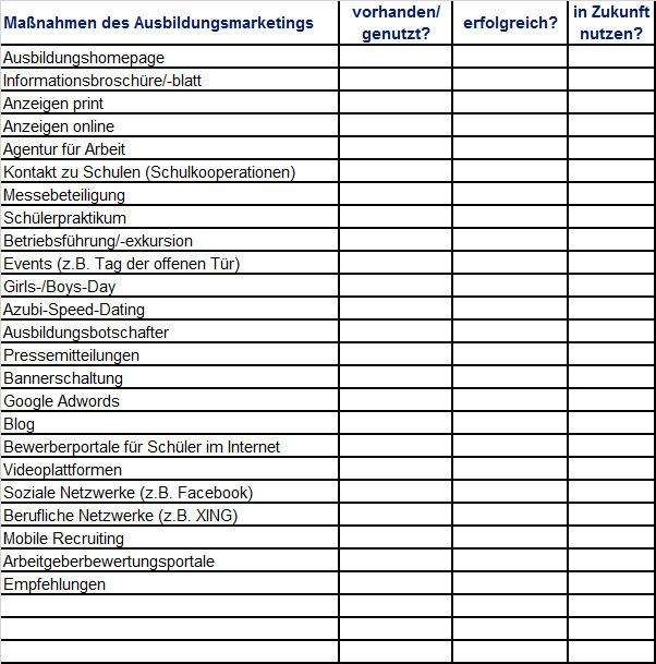 Azubimarketing_Liste