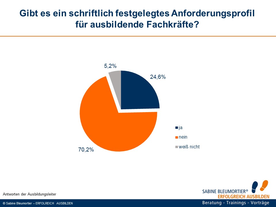 Gibt es ein schriftliches Anforderungsprofil für Azubibetreuer? - Für Azubibetreuer tun